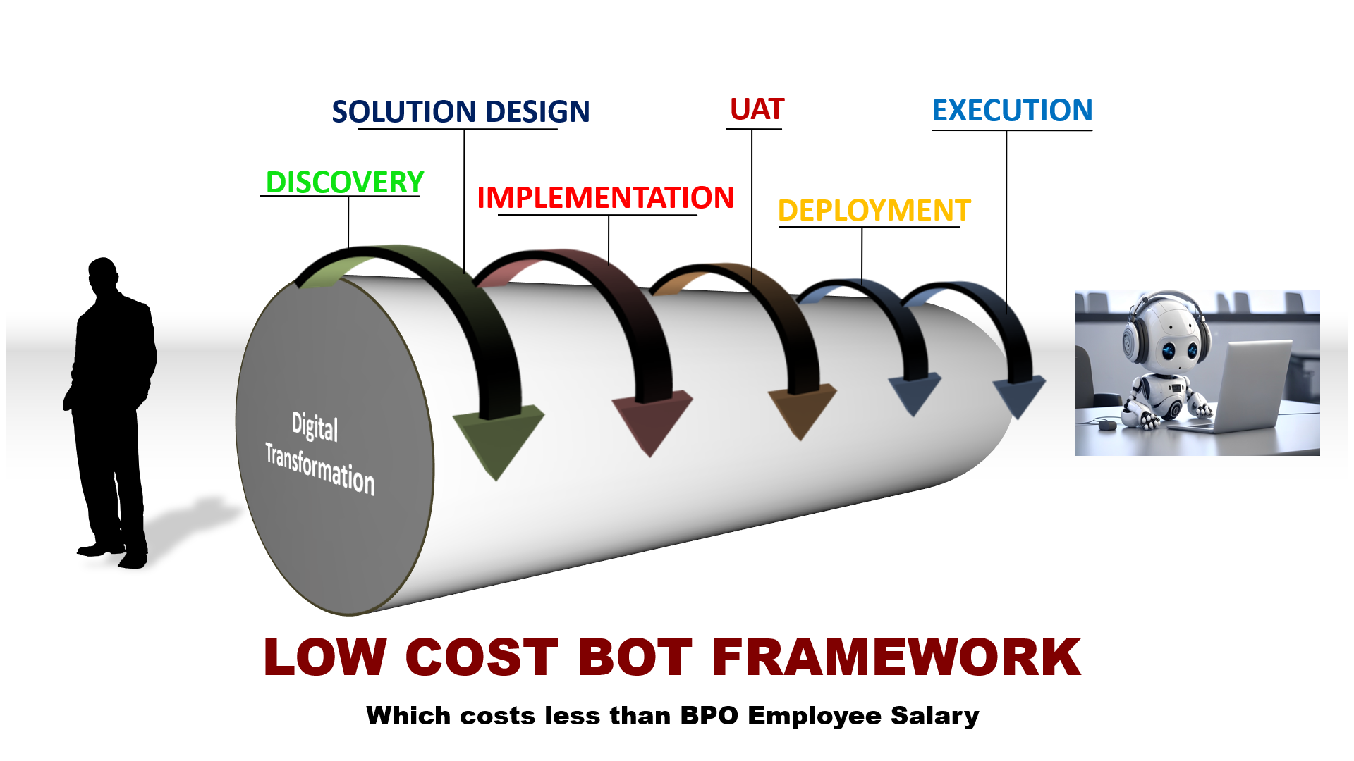 rpa-life-cycle