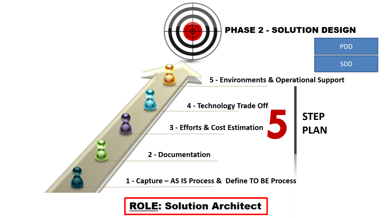 RPA Solutions – AI ROBO HUB