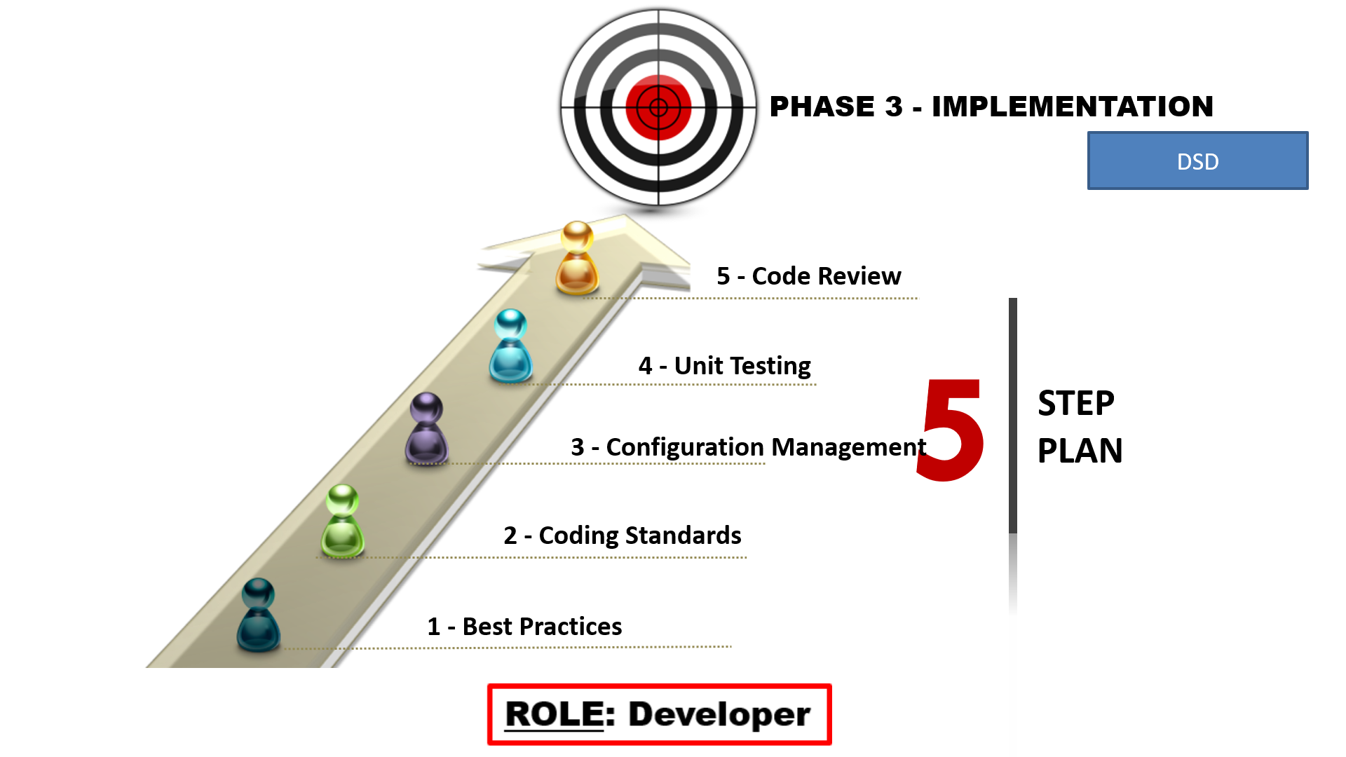 rpa-life-cycle-implementation