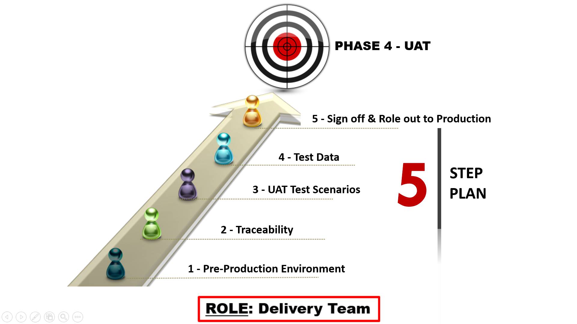 rpa-life-cycle-uat