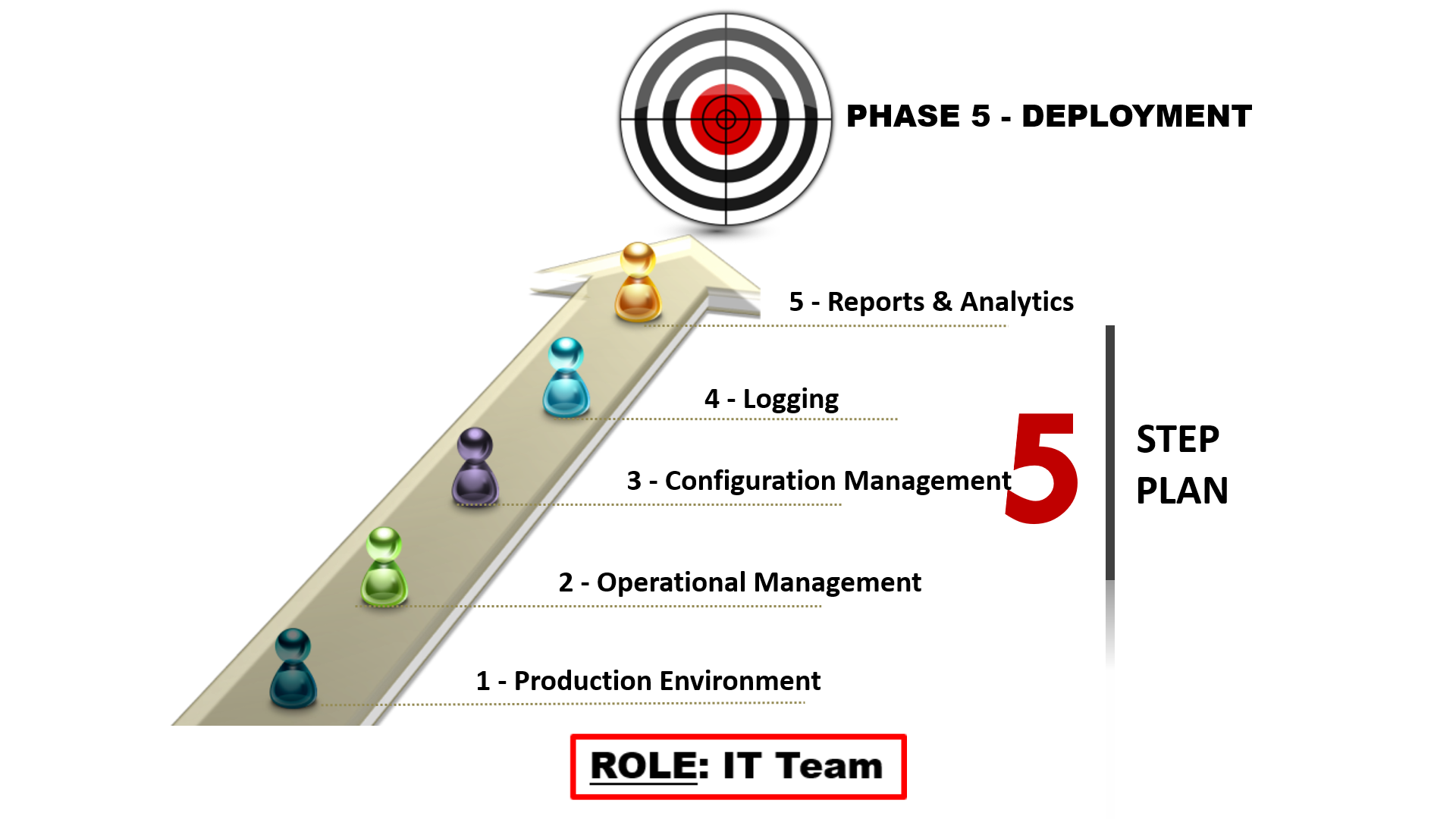 rpa-life-cycle-deployment